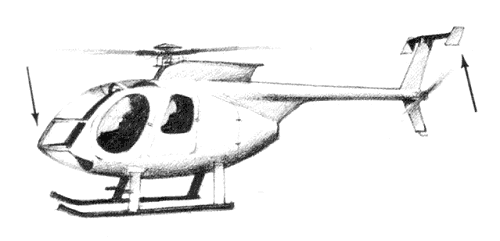 McDonnell Douglas MD 500/530