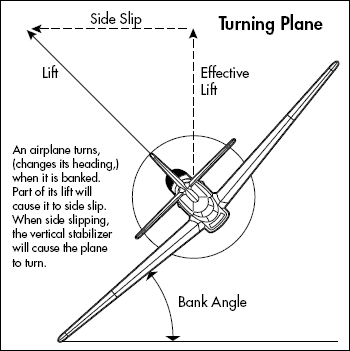 Turning Plane